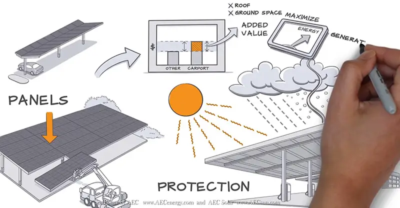 Benefits of a Solar Carport